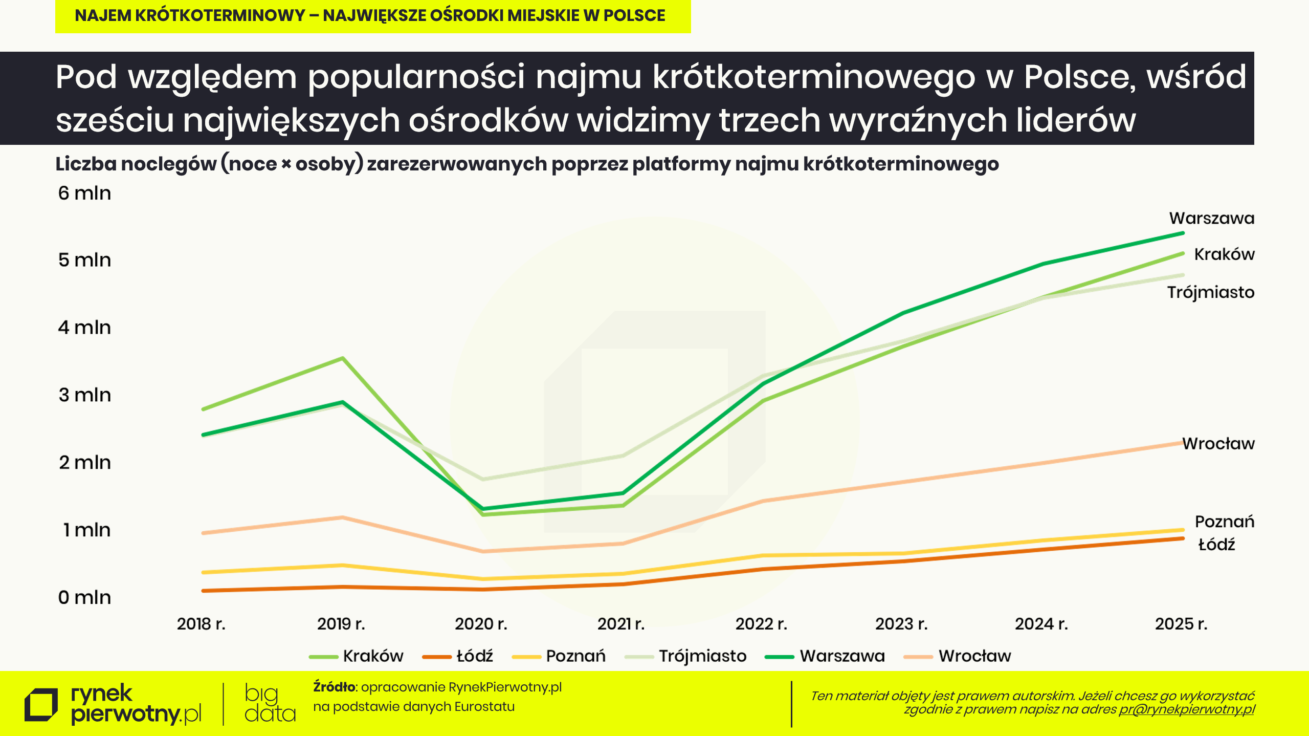 Art. RP najem krótkoterminowy 19.07 wyk.1
