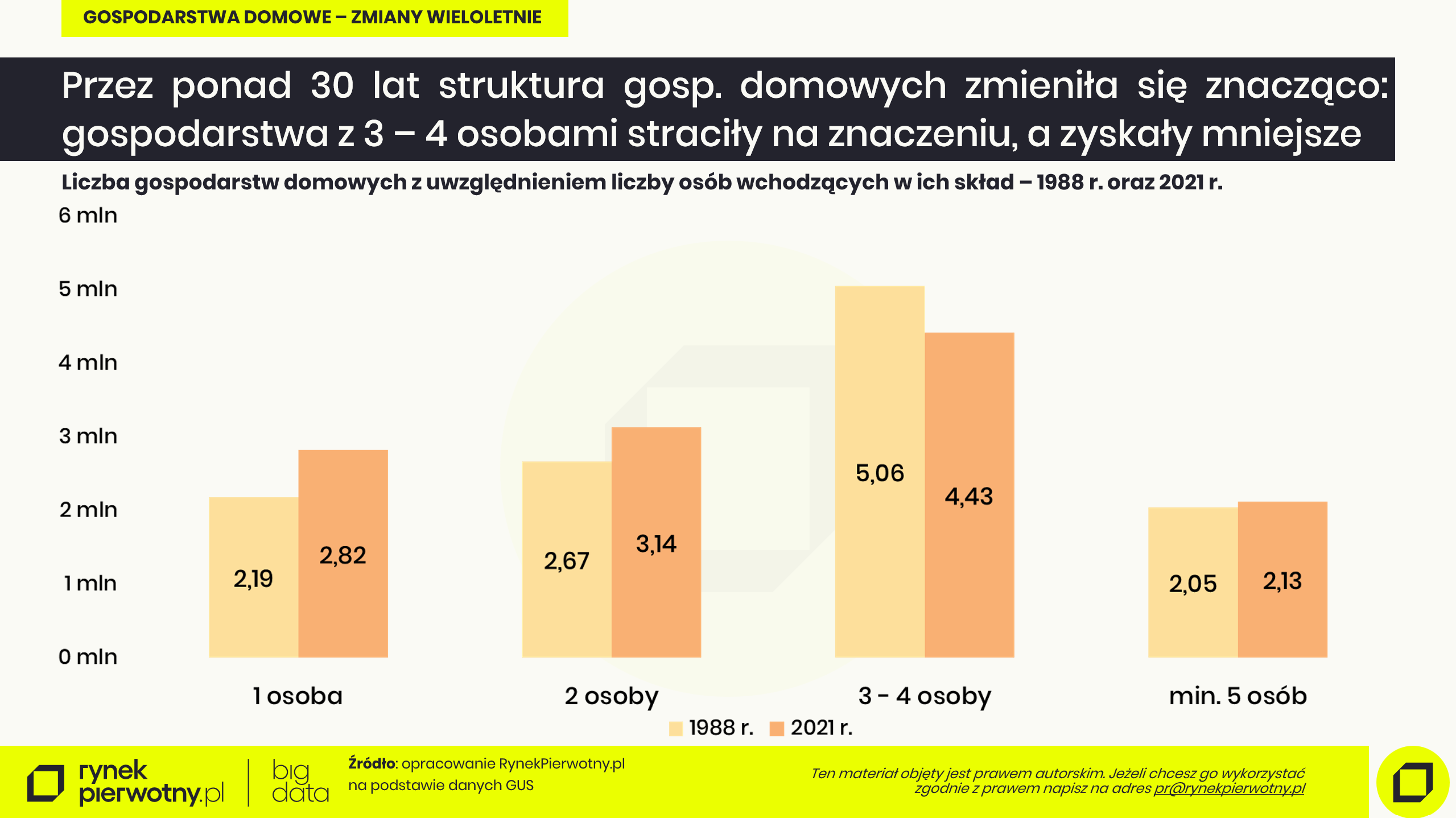 Art. dla RP 15.05 gospodarstwa domowe wyk.1
