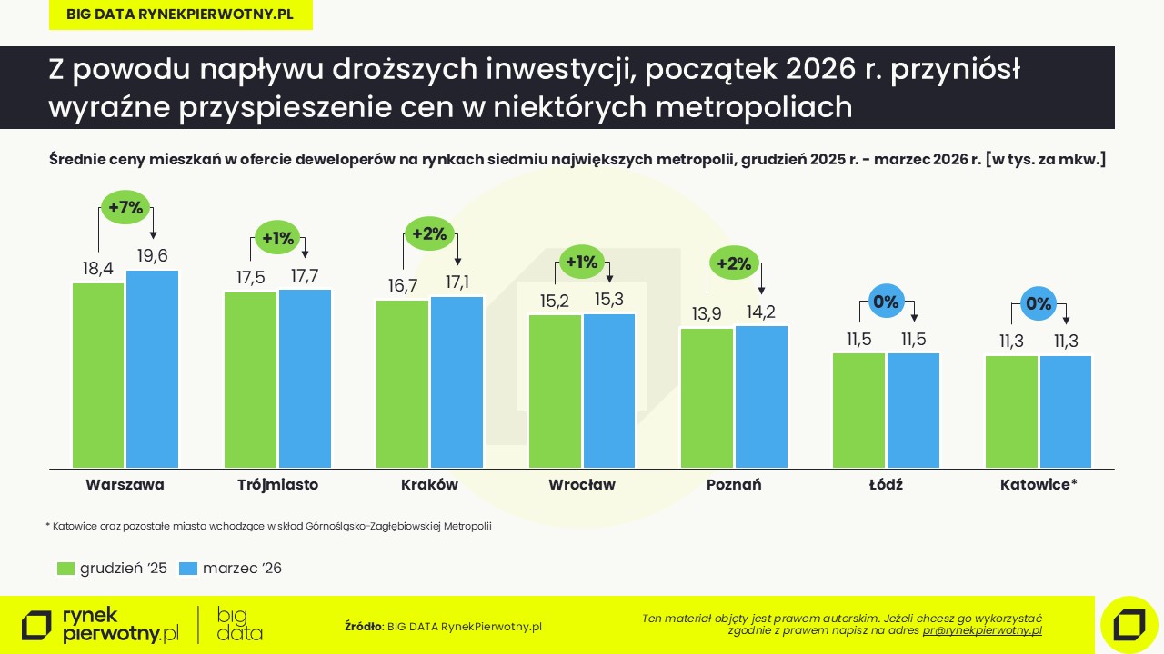 Ceny mieszkań-I2026-cena mkw-kwartał