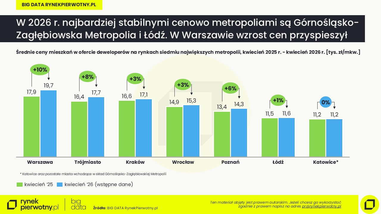 Ceny mieszkań-kwiecień 2026-wstępne-cena mkw-R