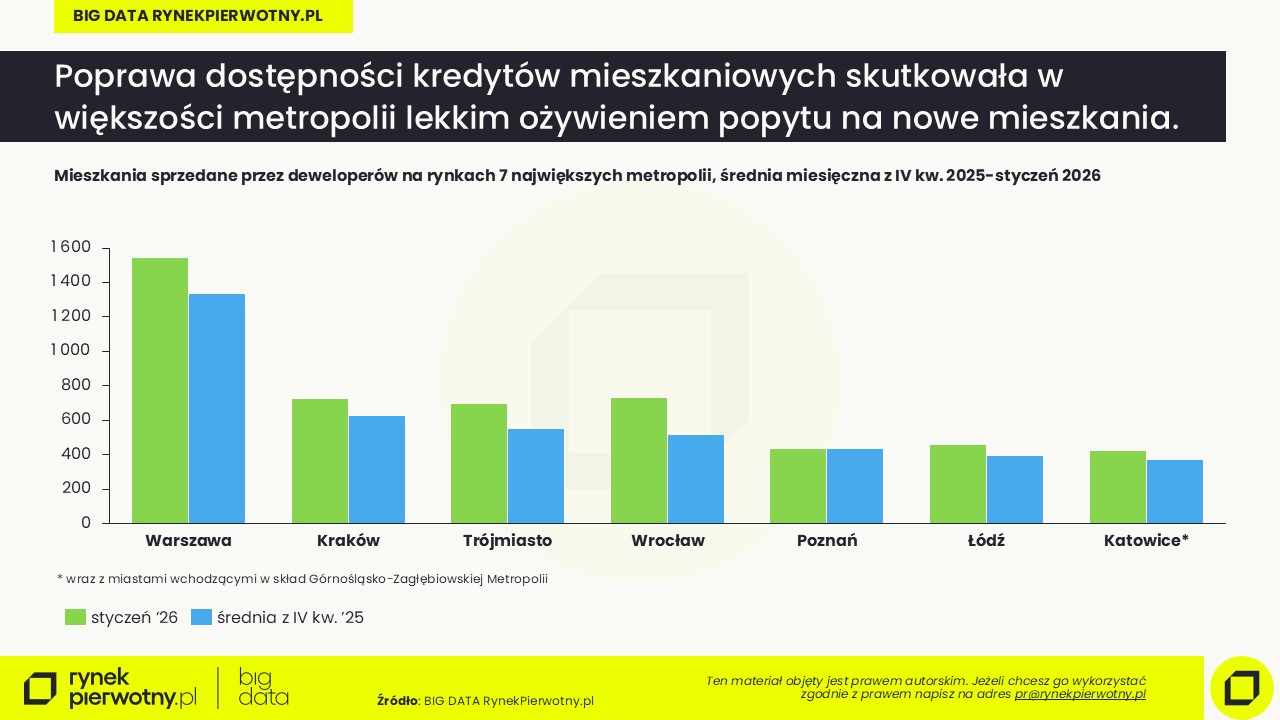 Ceny mieszkań-styczeń 2026-sprzedane...
