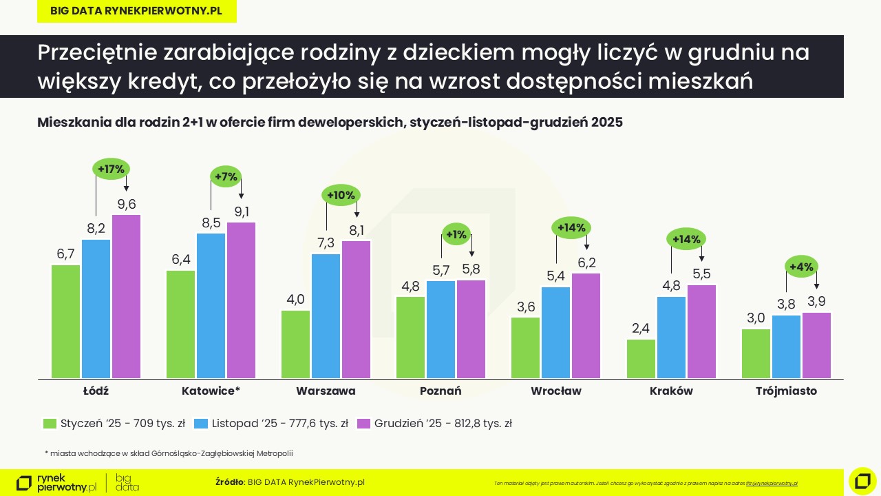 Grudzień 2025-oferta-rodziny z dzieckiem
