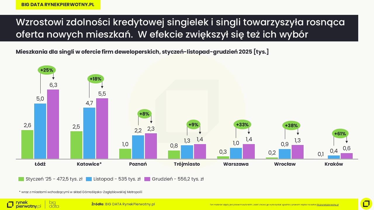 Grudzień 2025-oferta-single