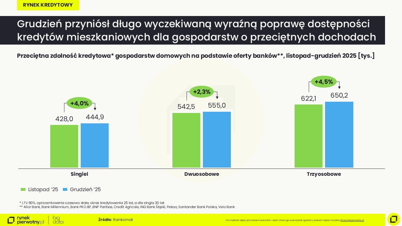 Grudzień 2025-zdolność kredytowa-M