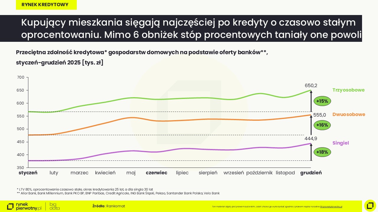 Grudzień 2025-zdolność kredytowa-R