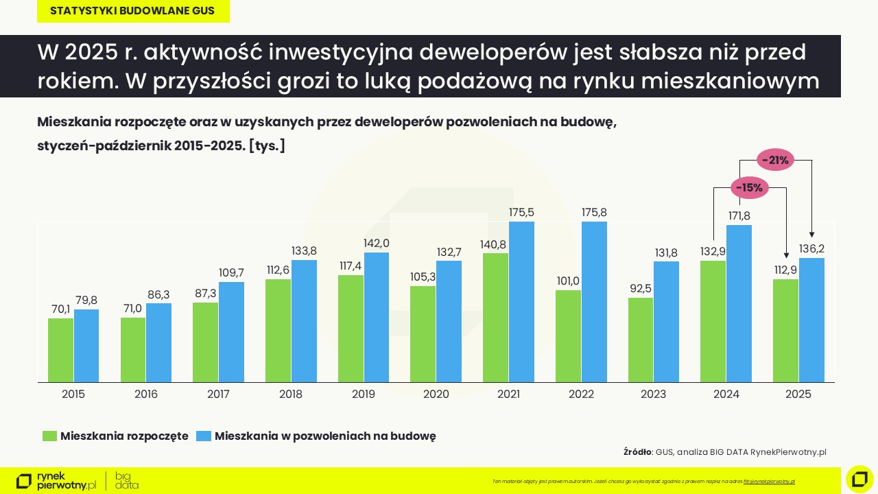 Jak negocjować w Black Friday'25-GUS