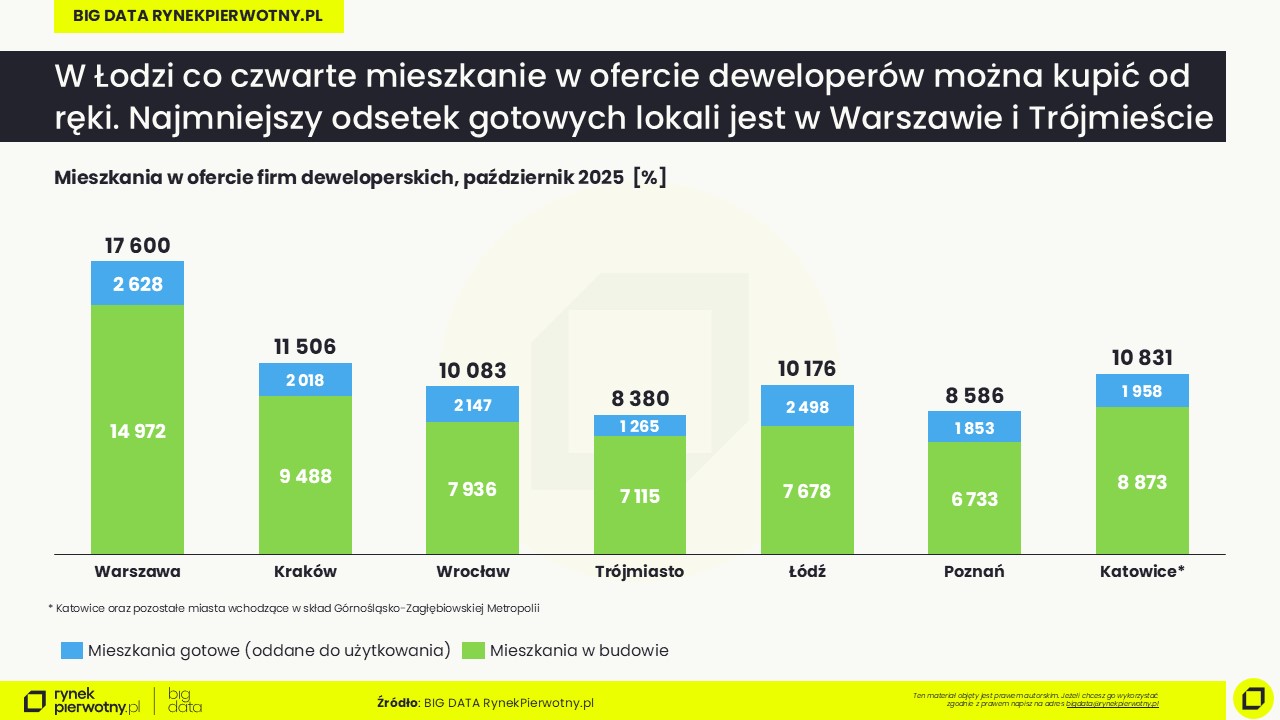 Jak negocjować w Black Friday '25-oferta