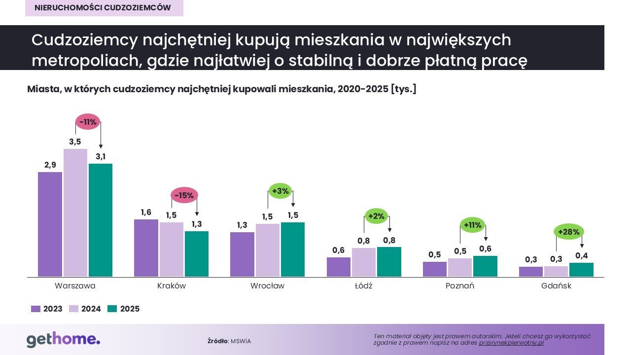 Komunikat-MSWiA-cudzoziemcy-nieruchomości-transakcje w miastach