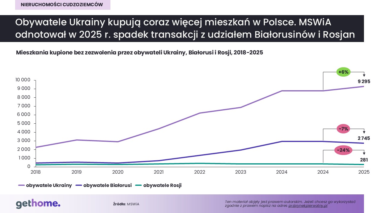 Komunikat-MSWiA-cudzoziemcy-nieruchomości-wschodni sąsiedzi (1)