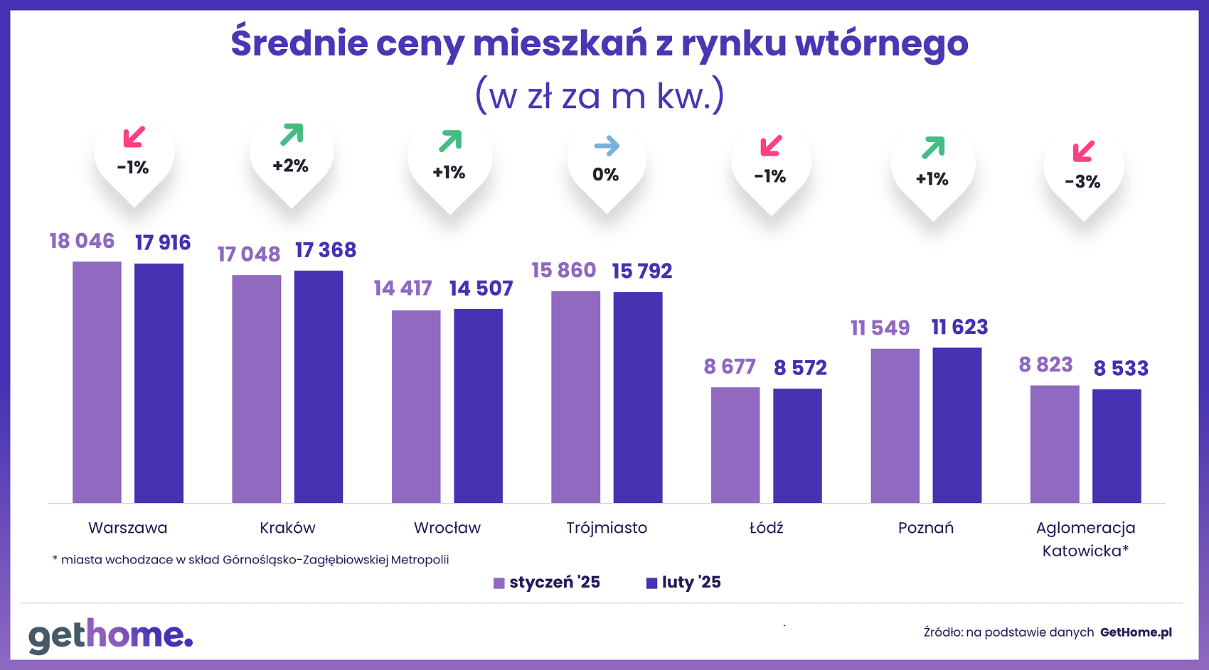 Komunikat-ceny mieszkań na rynku wtórnym-luty 2025-cena m kw.-M