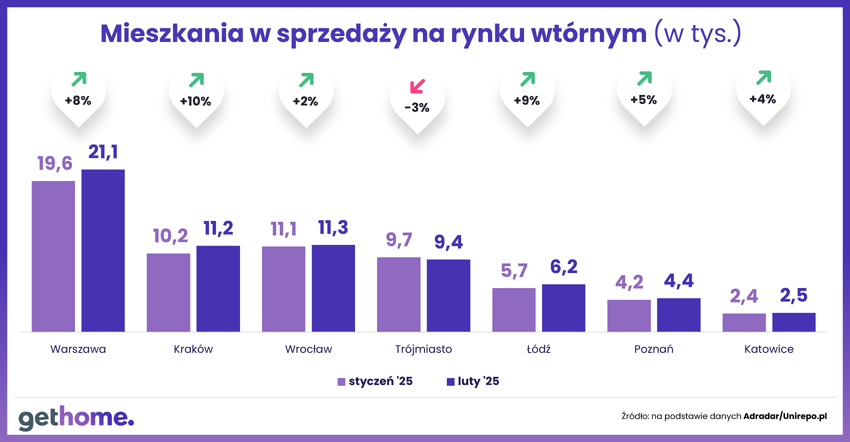 Komunikat-ceny mieszkań na rynku wtórnym-luty 2025-oferta-miasta