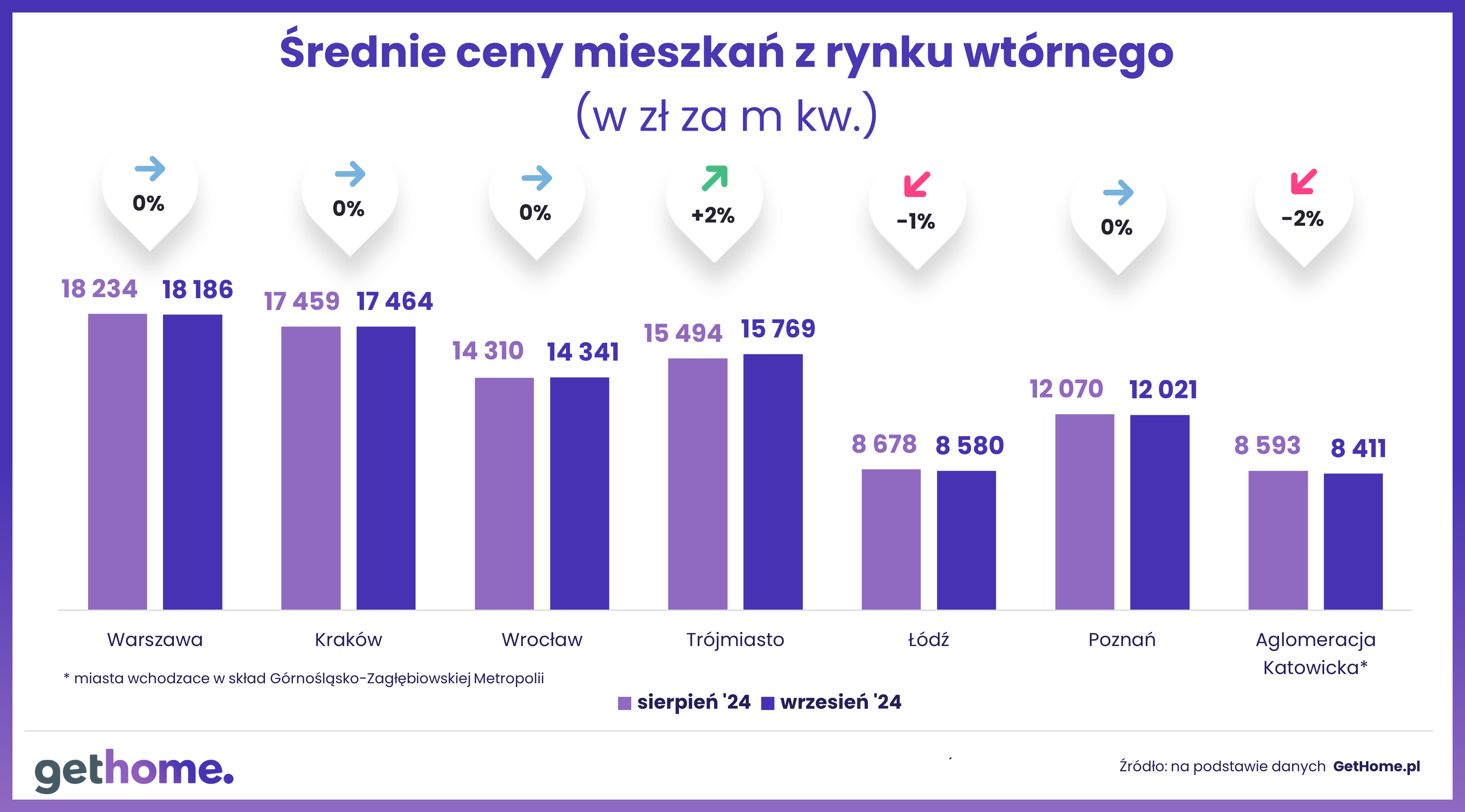 Komunikat-ceny mieszkań na rynku wtórnym-wrzesień 2024-m kwM