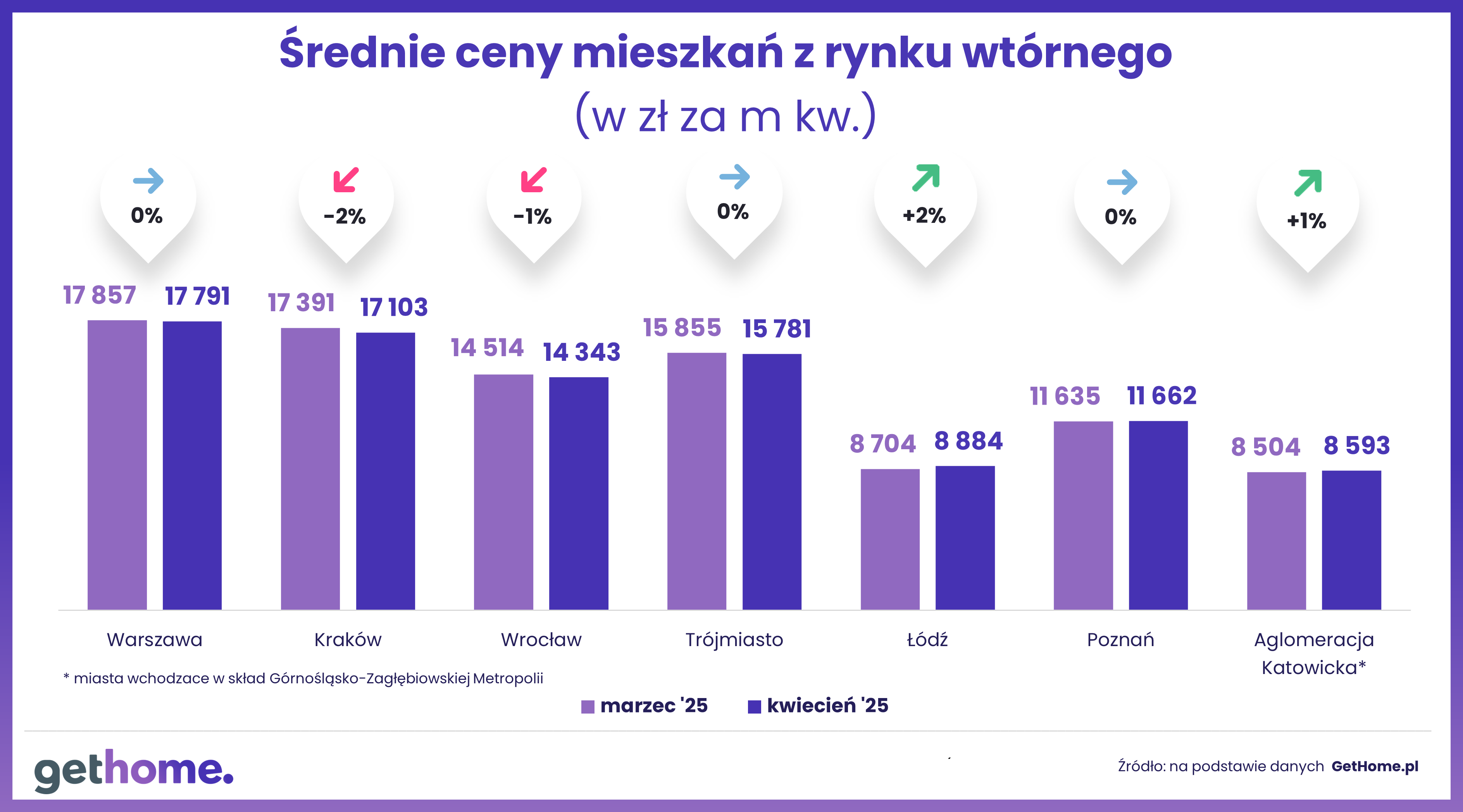 Komunikat-ceny na rynku wtórnym-kwiecień 2025-M