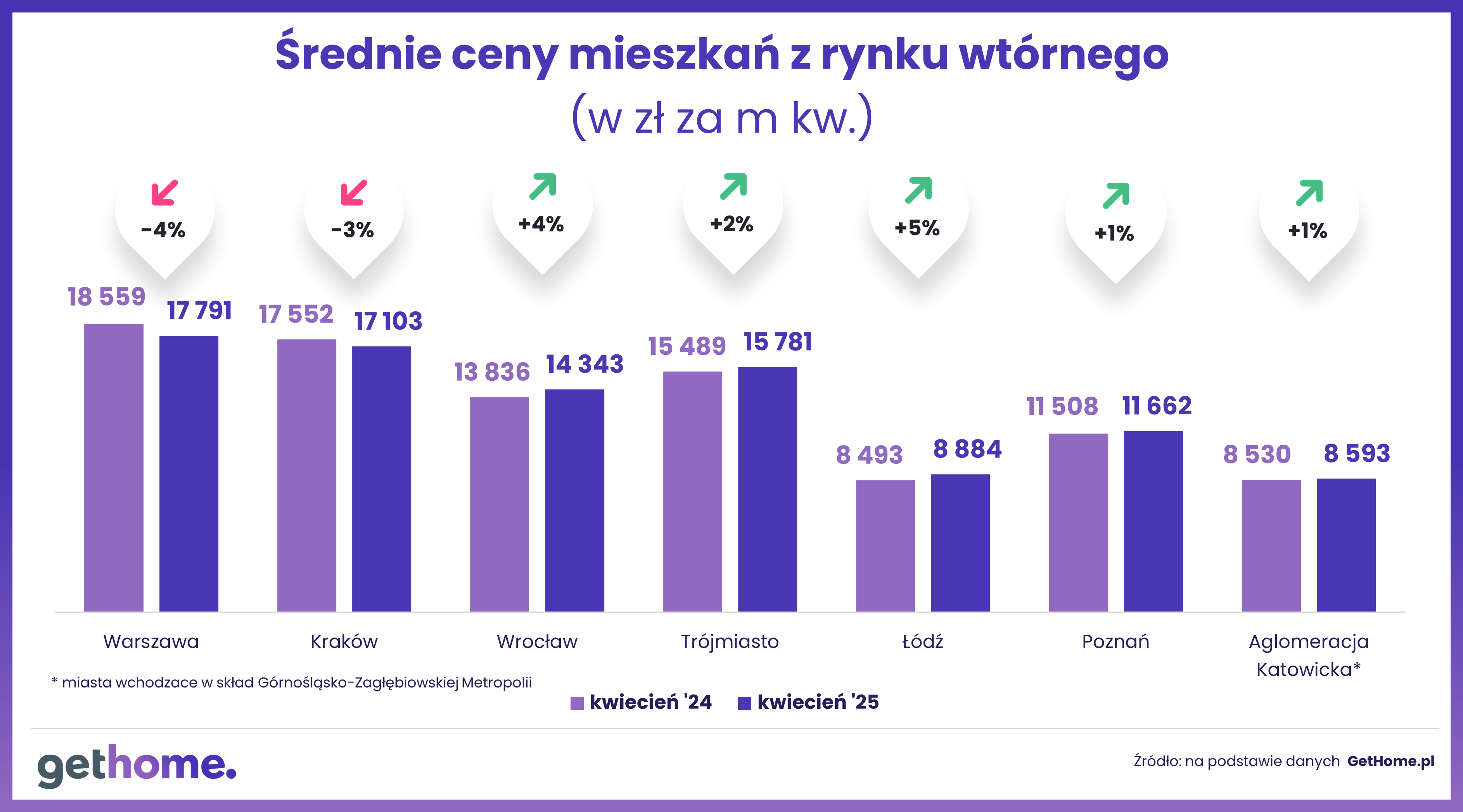 Komunikat-ceny na rynku wtórnym-kwiecień 2025-R