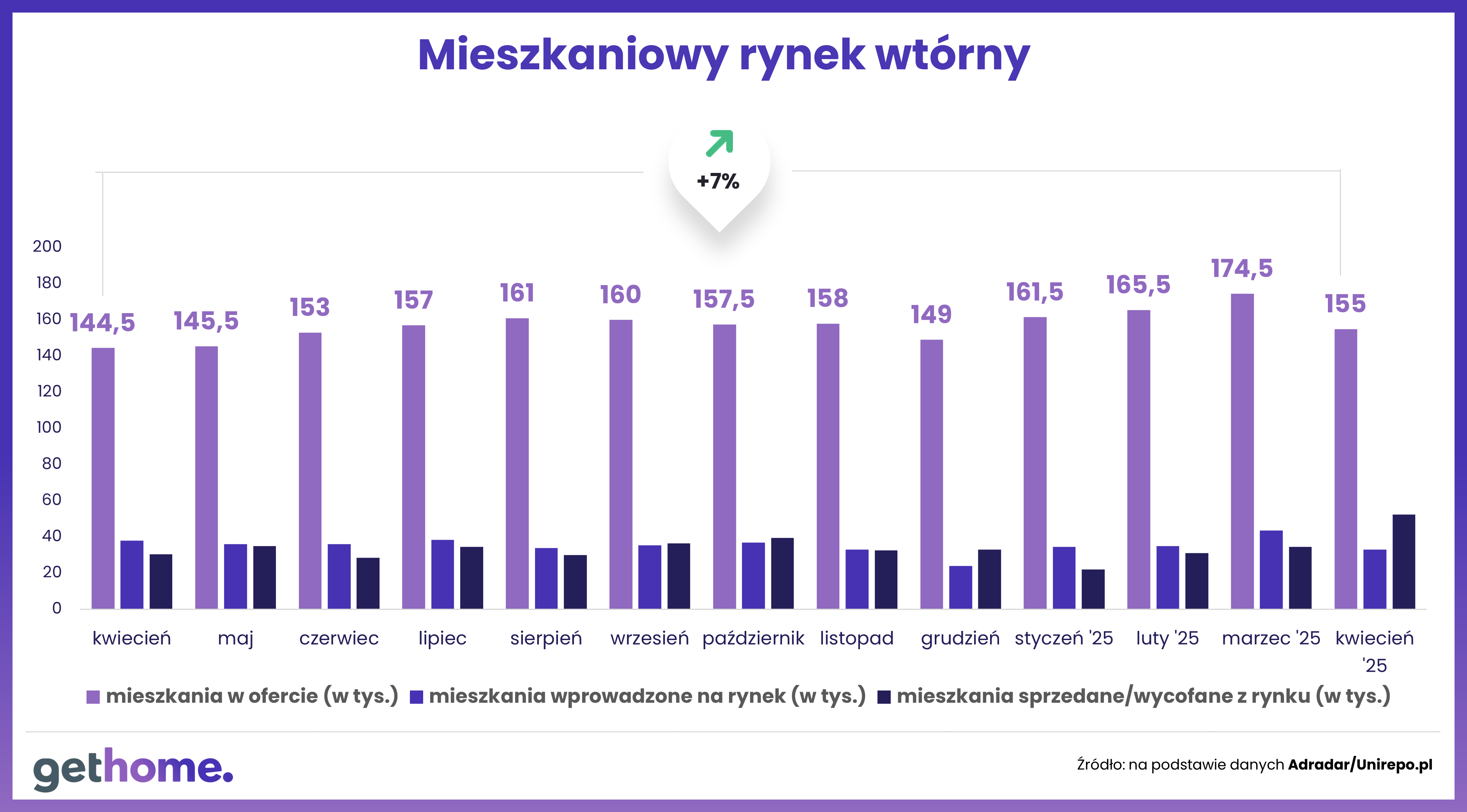 Komunikat-ceny na rynku wtórnym-kwiecień 2025-oferta-kraj