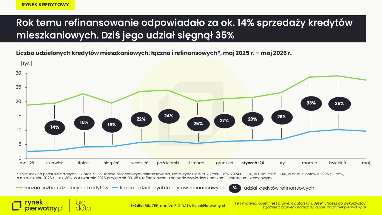 Komunikat-komu opłaca się refinansowanie-lipiec 2026