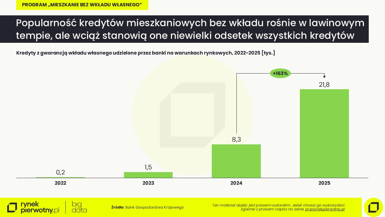 Komunikat-kredyty bez wkładu-kwiecień 2026-kredyty