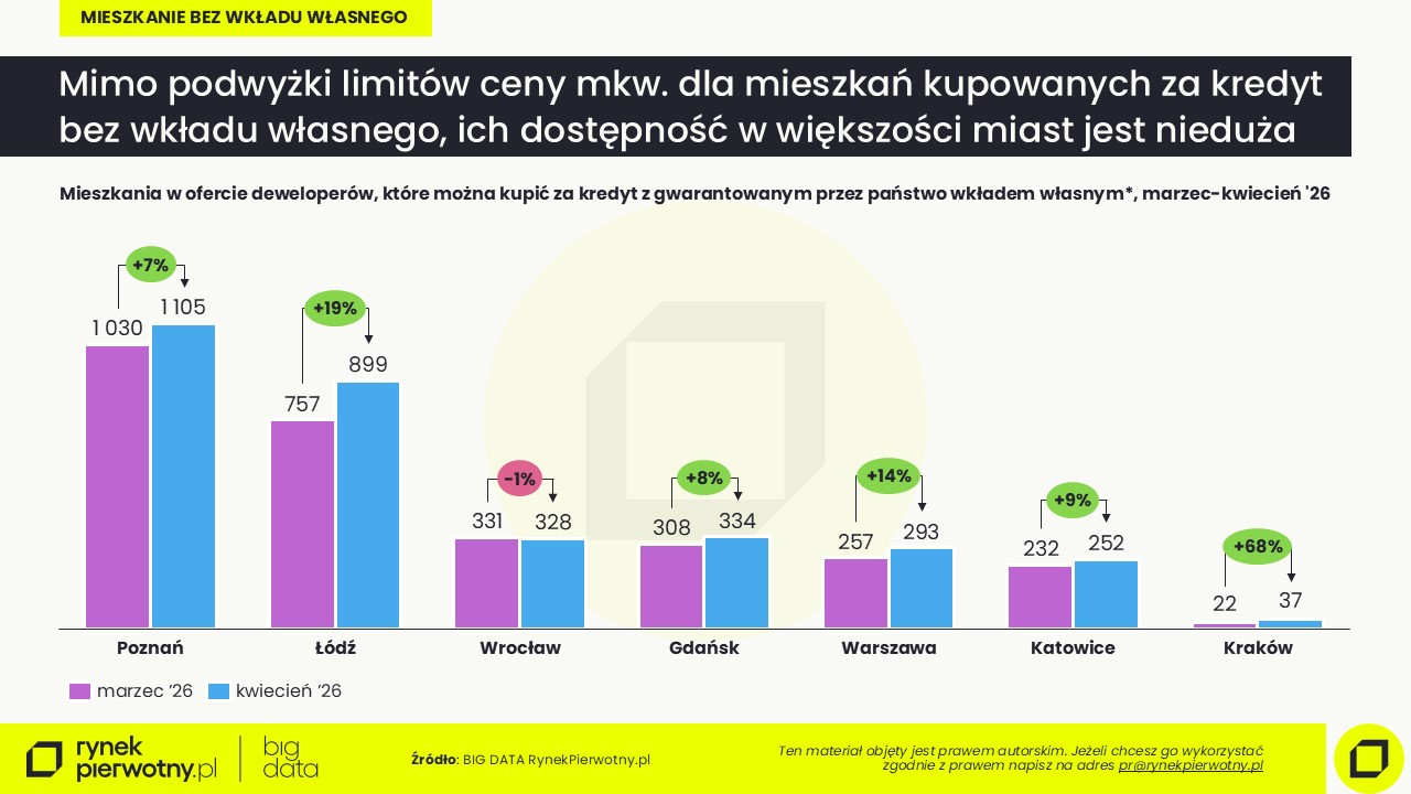 Komunikat-kredyty bez wkładu-kwiecień 2026-oferta