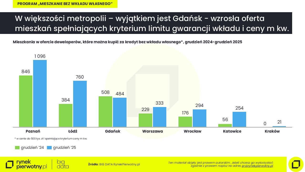 Komunikat-kredyty bez wkładu-styczeń 2026-oferta