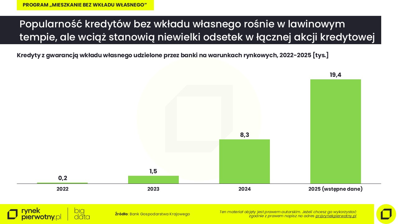 Komunikat-kredyty bez wkładu-styczeń 2026