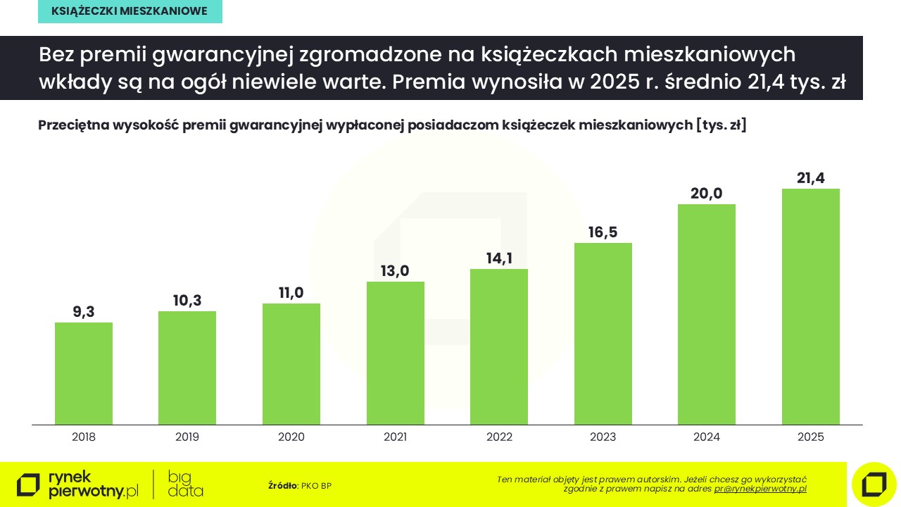 Komunikat-książeczki mieszkaniowe 2026-premie gwarancyjne