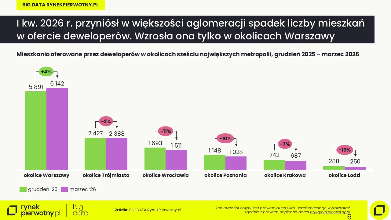 Komunikat-mieszkania w podmiejskich lokalizacjach-kwiecień 2026-oferta-okolice