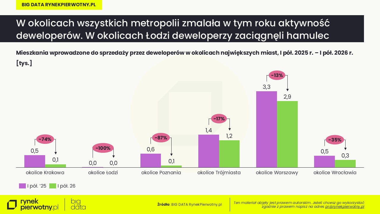 Komunikat-mieszkania w podmiejskich lokalizacjach-lipiec 2026-wprowadzone