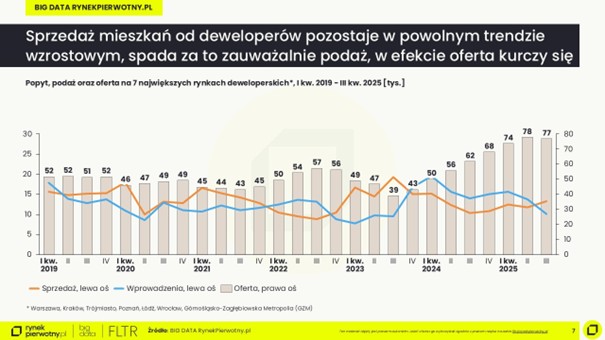 Komunikat-rynek najmu-wrzesień 2025-wynajęte-kraj