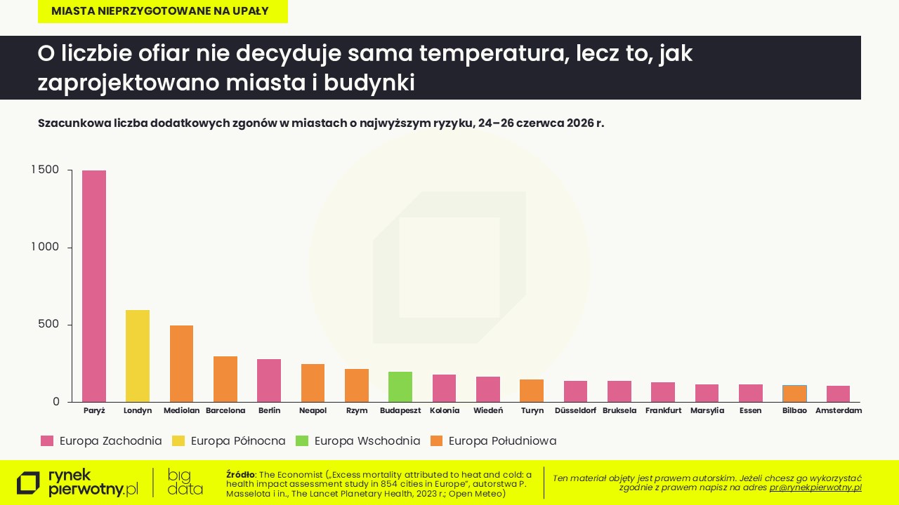 Komunikat-upał-czerwiec 2026