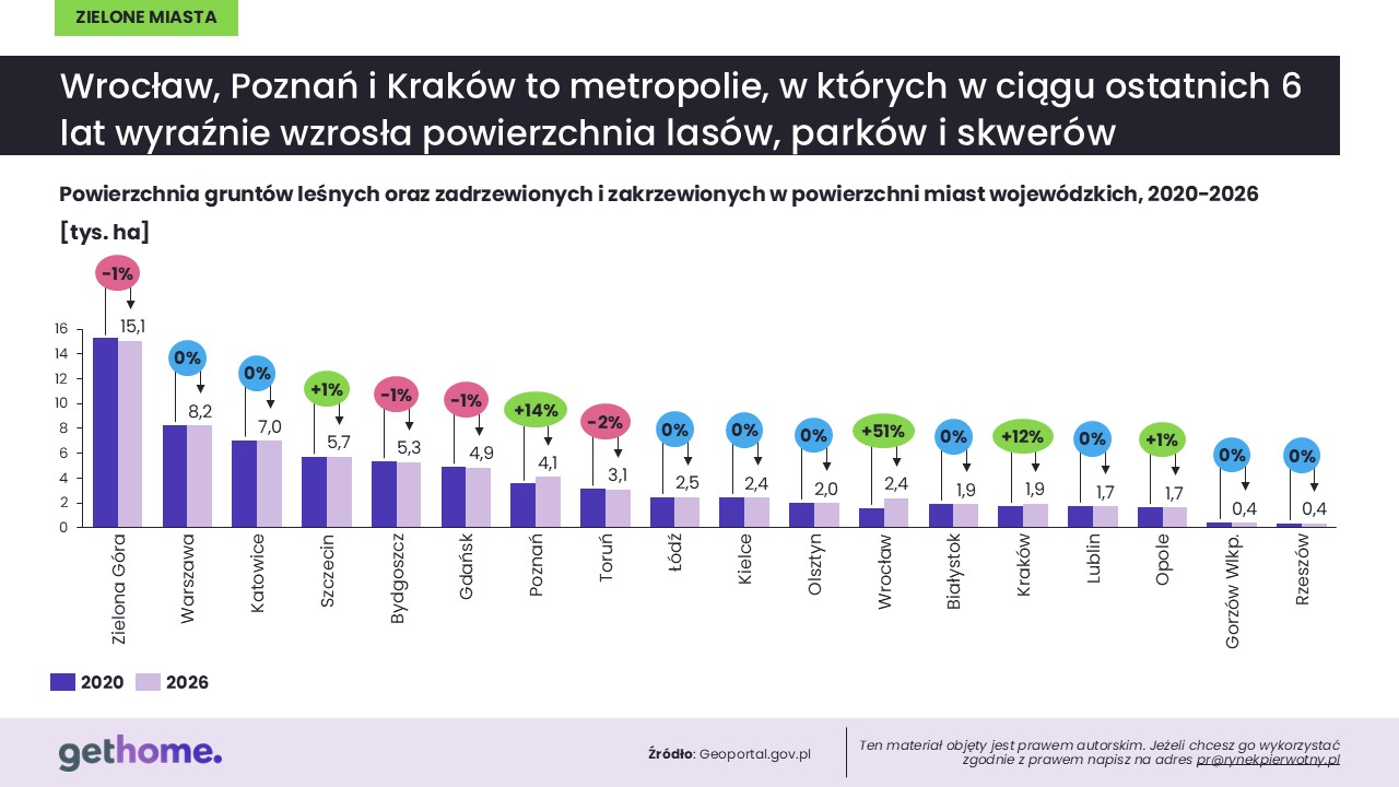 Komunikat-zielone miasta 2026-powierzchnia