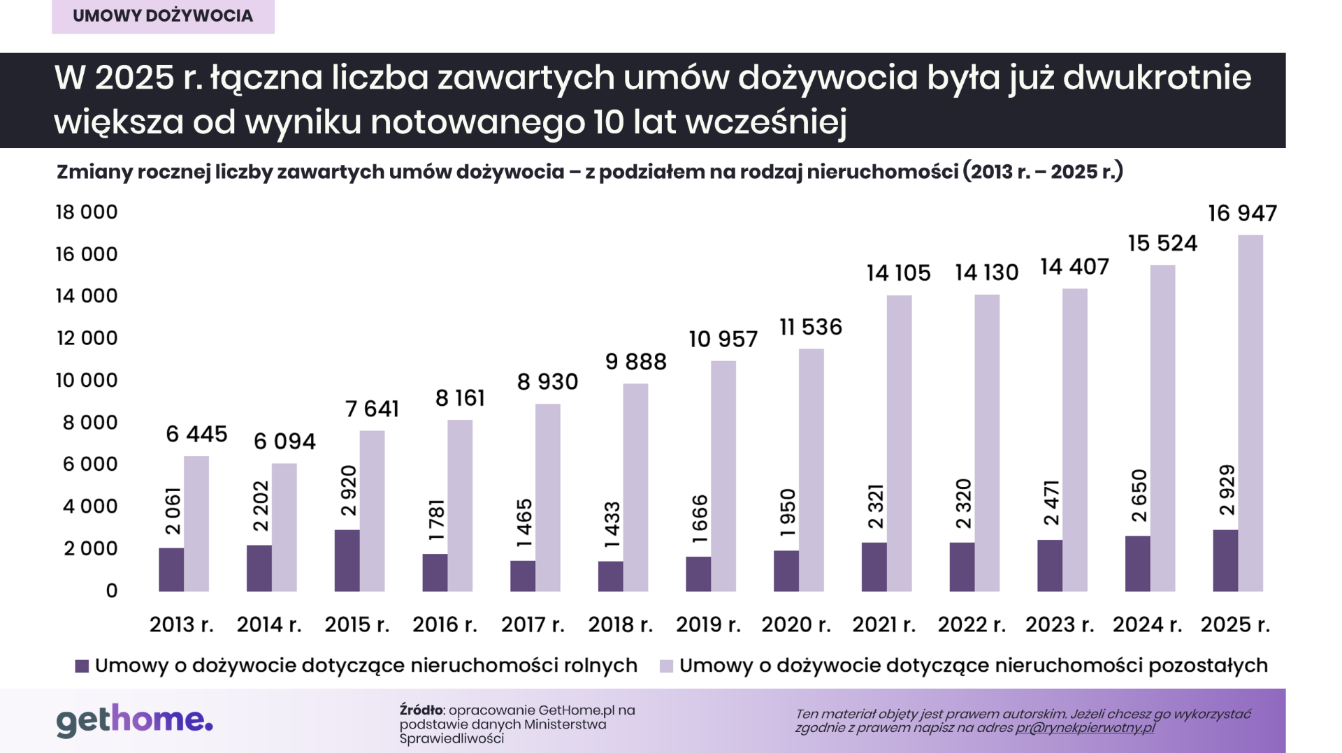 Krótki tekst GetHome 03.04 (1)