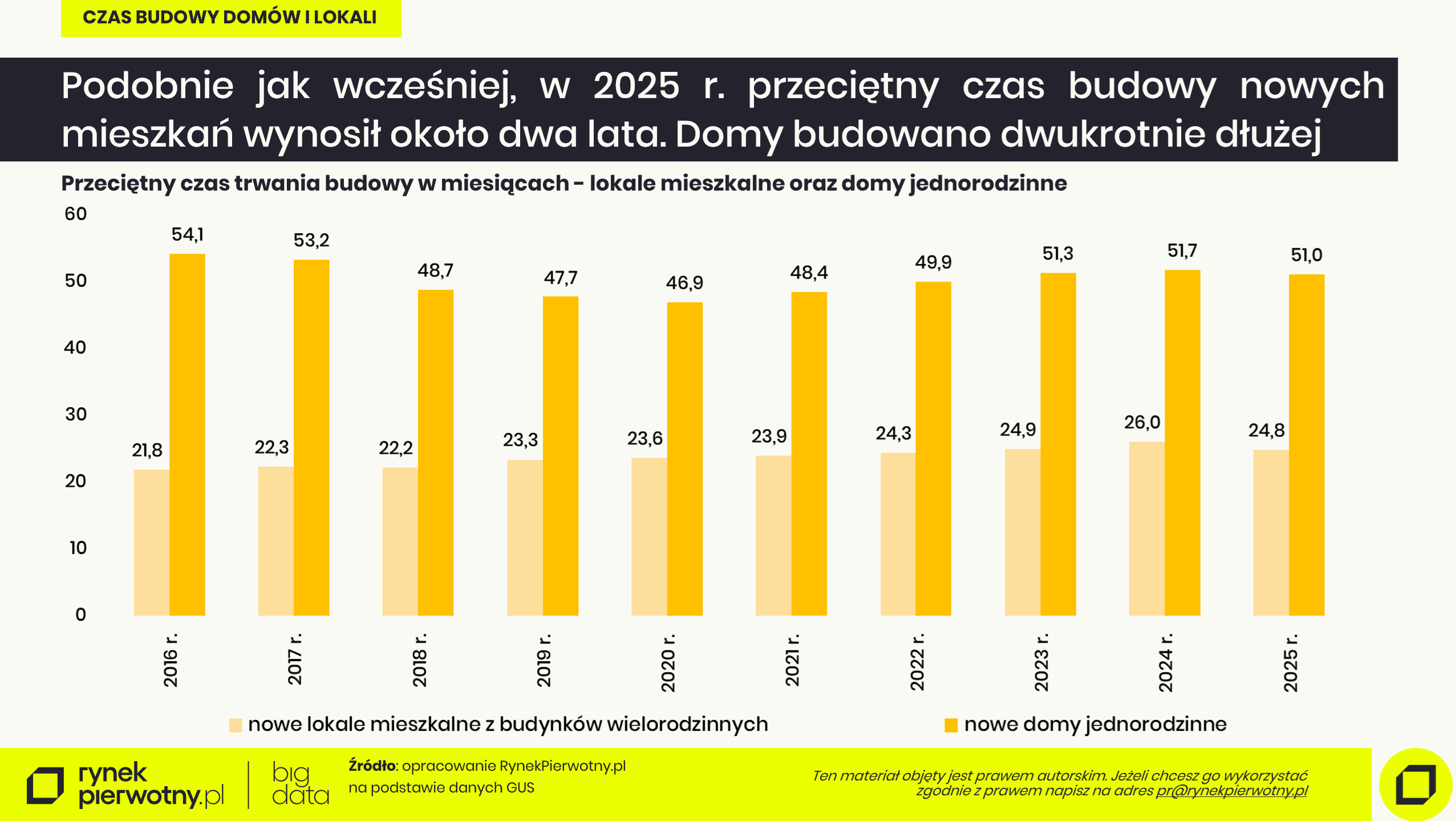 Krótki tekst RP 31.03