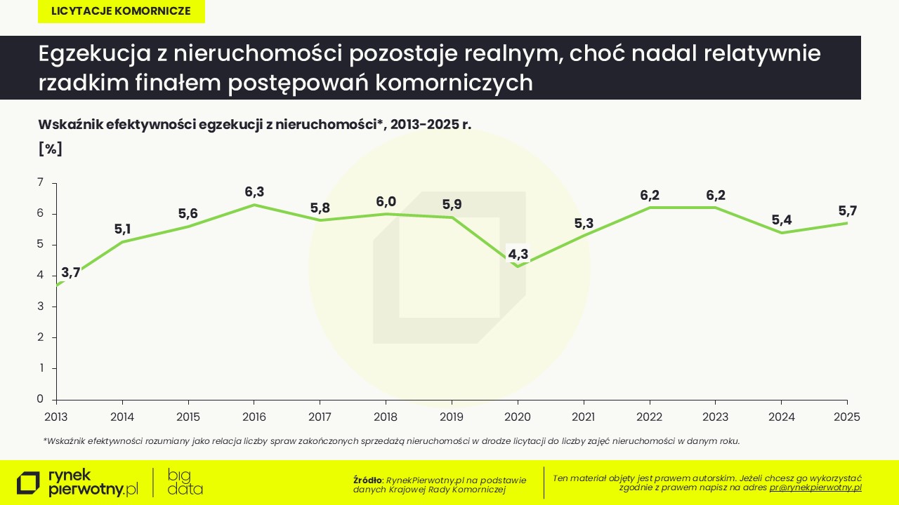 Licytacje komornicze2