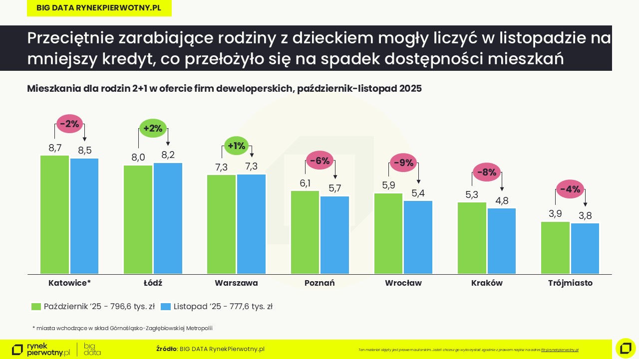Listopad 2025-oferta-rodzina 2+1