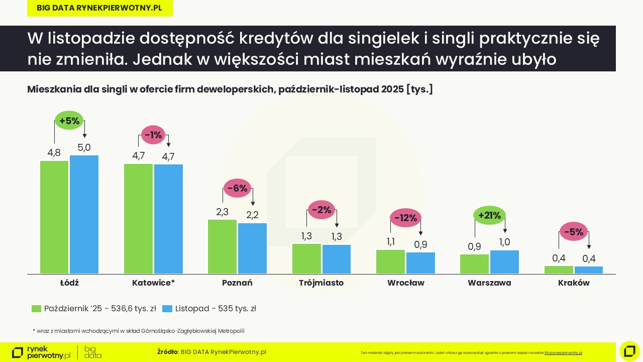 Listopad 2025-oferta-sigle