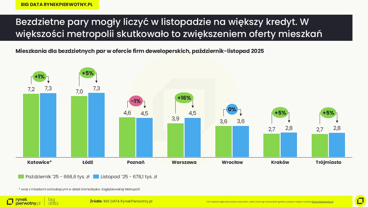 Listopad 2025 -oferta-dwuosobowe