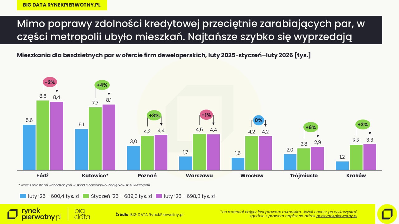 Luty 2026-oferta-bezdzietne pary