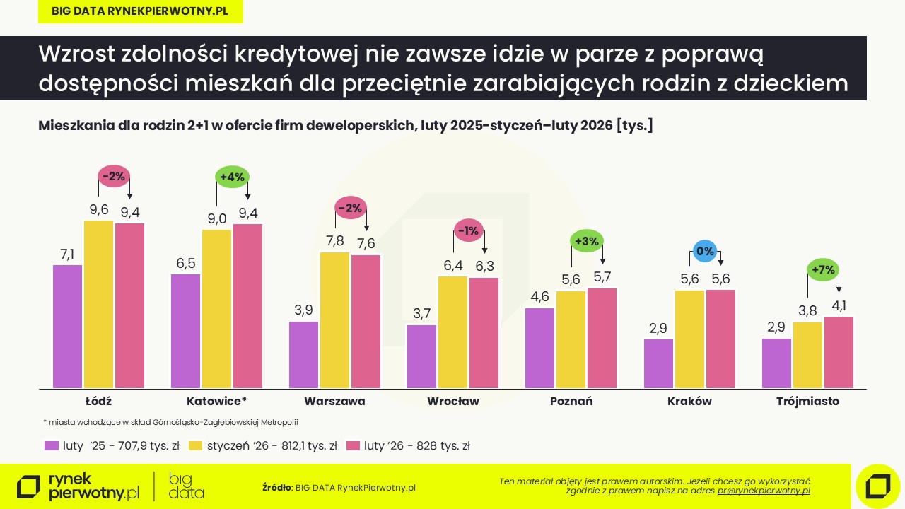 Luty 2026-oferta-rodziny z dzieckiem