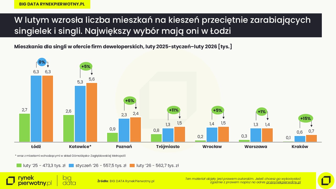 Luty 2026-oferta-single