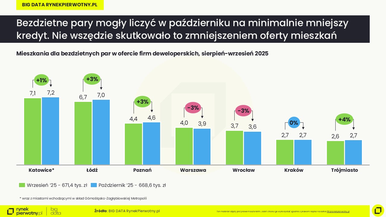 Październik 2025-oferta dla par
