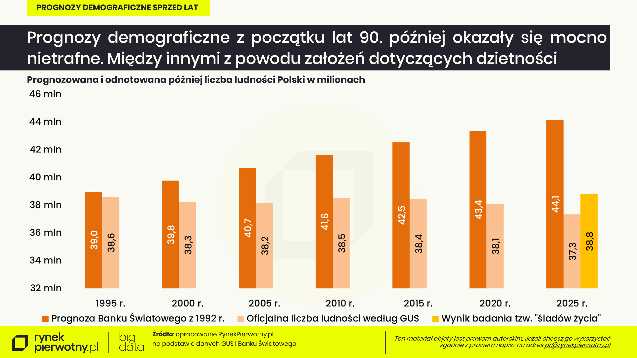 Prognoza 1992 tekst RP wyk.1