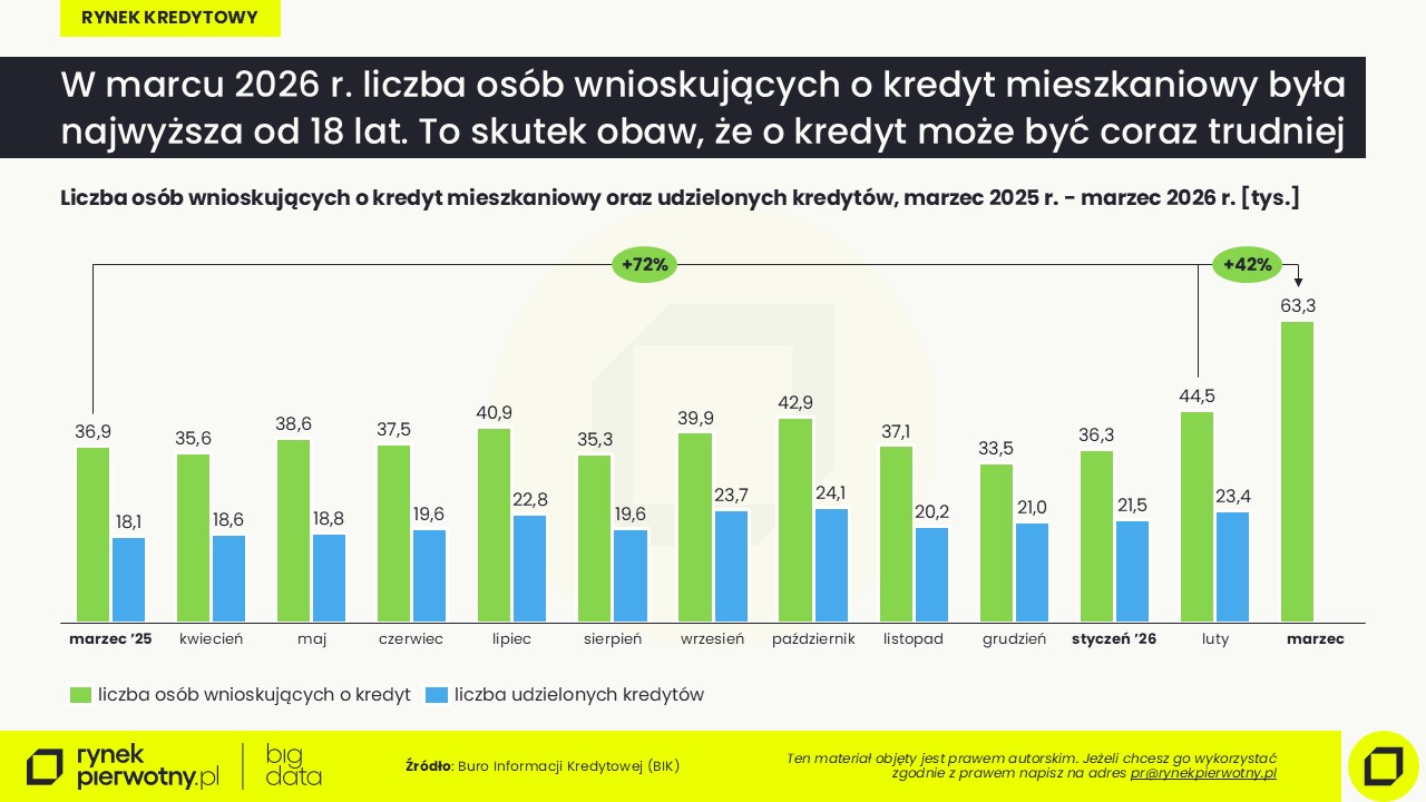 Rankomat-2026-kredyty