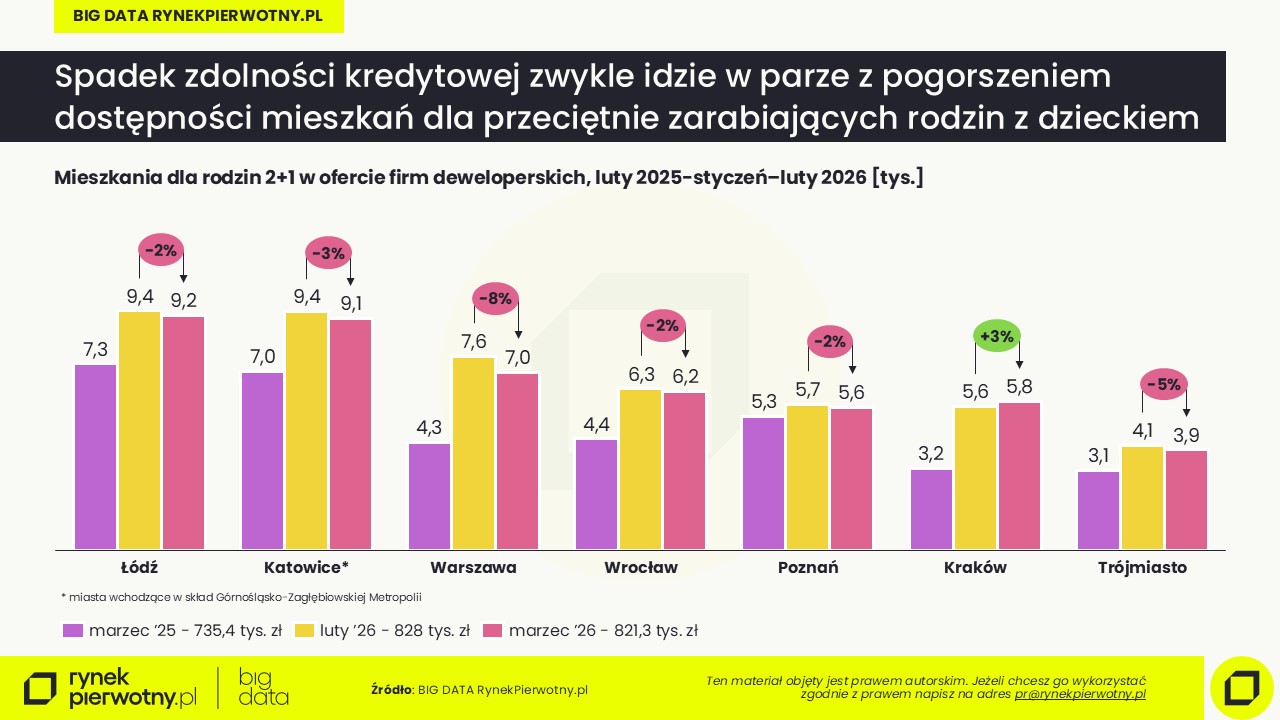 Rankomat-2026-oferta rodziny