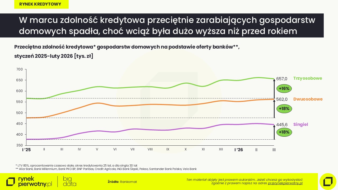 Rankomat-2026-zdolność kredytowa-rok