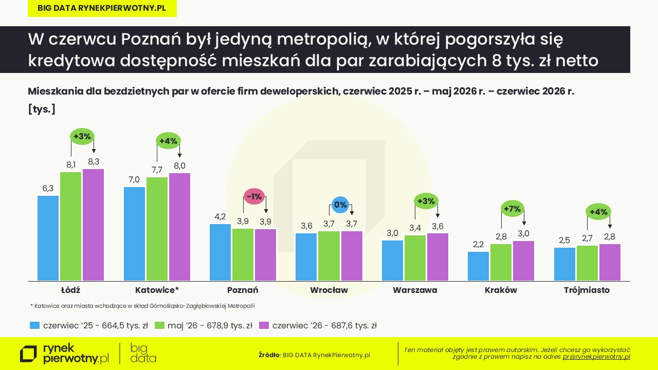 Rankomat-BG RP-czerwiec 2026 -pary