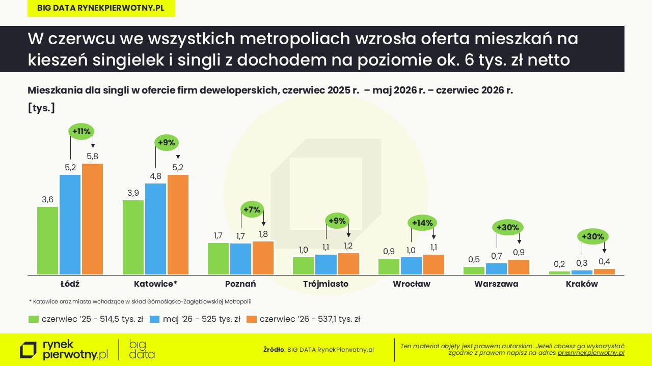 Rankomat-BG RP-czerwiec 2026 -single