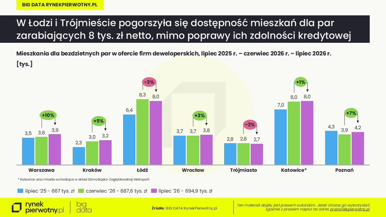 Rankomat-BG RP-lipiec 2026 -pary