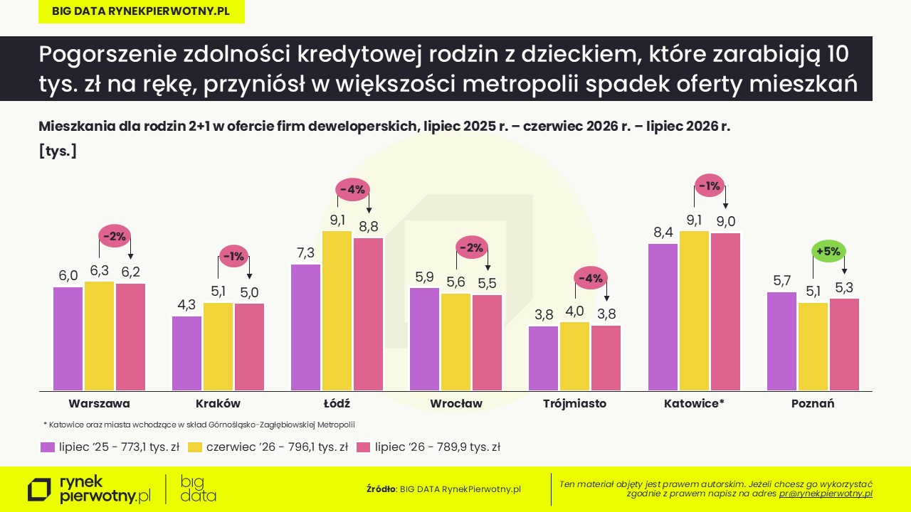 Rankomat-BG RP-lipiec 2026 -rodzina