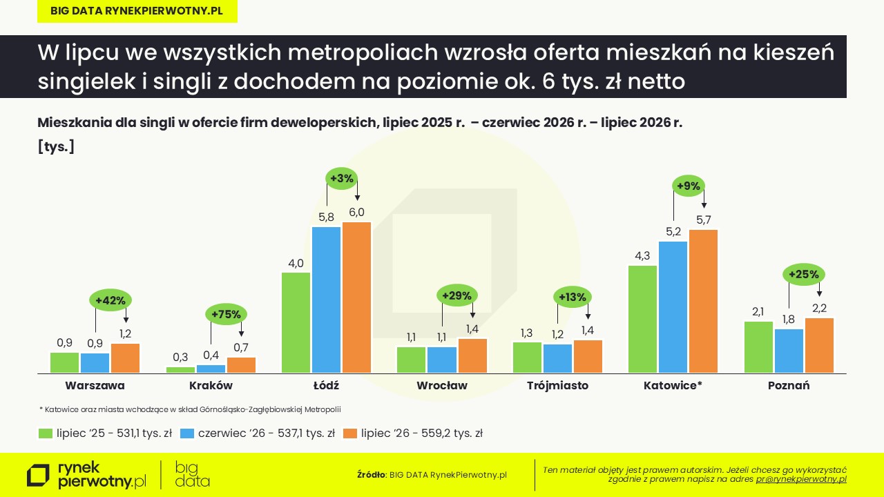 Rankomat-BG RP-lipiec 2026 -single