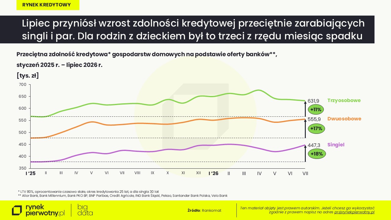 Rankomat-BG RP-lipiec 2026 -zdolność kredytowa